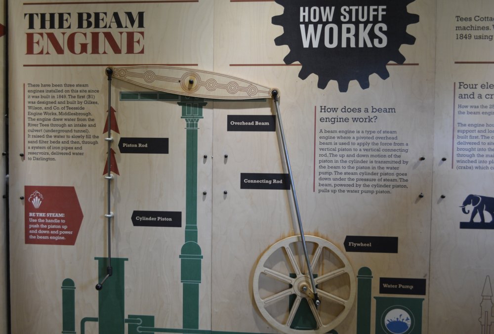 Diagram of how the beam engine works at the Tees Cottgae Pumping Station