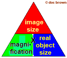 magnification of image formula, image size / real object size