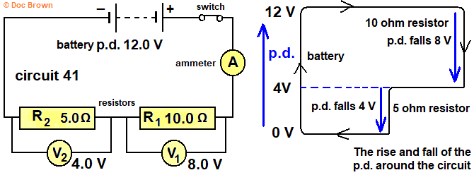 circuit diagram showing how a p.d. is split between two resistors wired in series