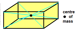how to determine the centre of mass in a rectangular block centre of gravity diagram