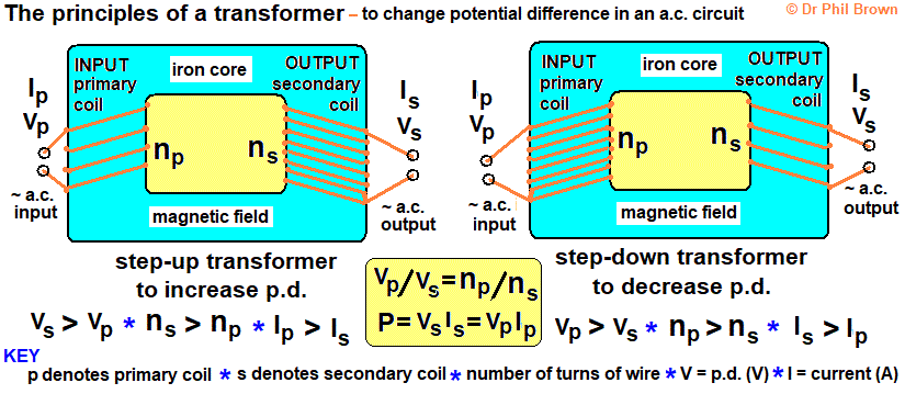 step-up transformer step-down transformer calculations formula