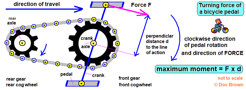 diagram how to calculate the moment turning force of a bicycle pedal gcse physics igcse