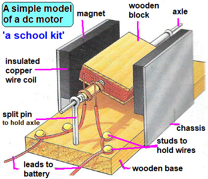 design kit for a simple d,c, motor
