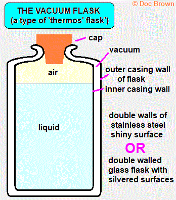 thermos1.gif