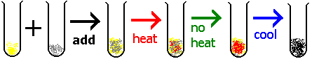 IronSulphurExpt.gif