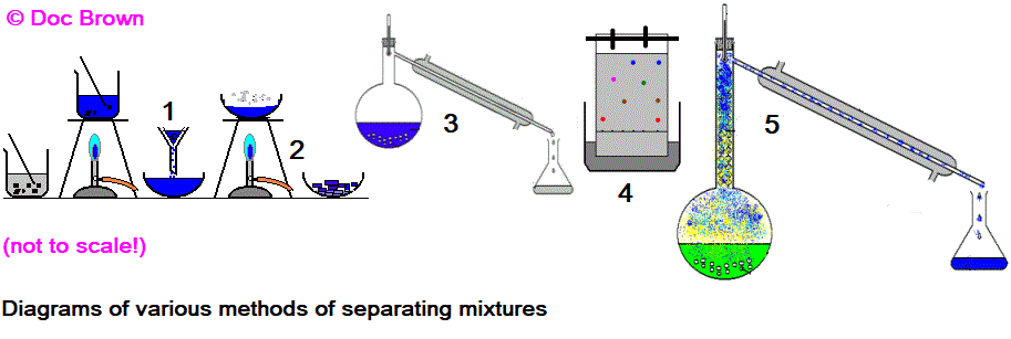 SeparationQ.gif