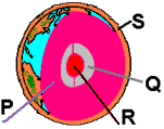 earthlayersQ.gif