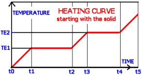 heatingcurveQ.jpg