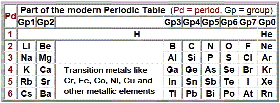 ptableVQ7 ptableVQ7.gif