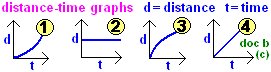 dtgraph1.gif