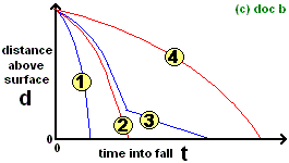 dtgraph3.gif