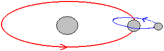 orbit2.gif