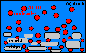 Factors affecting the rates of Reaction - particle collision theory model (c) Doc Brown