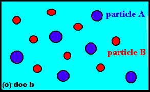 Factors affecting the rates of Reaction - particle collision theory model (c) Doc Brown