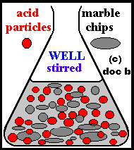 Factors affecting the rates of Reaction - particle collision theory model (c) Doc Brown