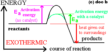 Factors affecting the rates of Reaction - particle collision theory model (c) Doc Brown