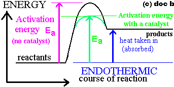 Factors affecting the rates of Reaction - particle collision theory model (c) Doc Brown