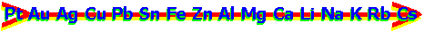 reactivity