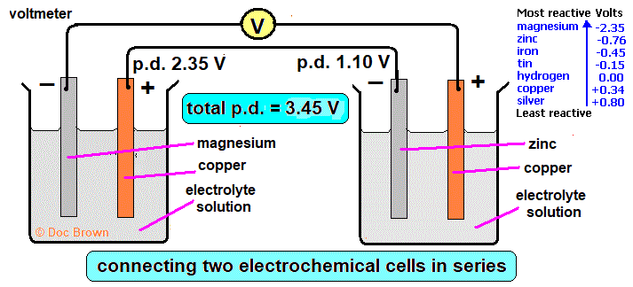 making a battery from connecting simple cells in series
