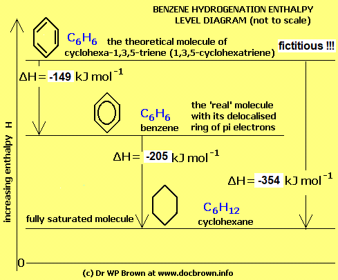 enthalpy level diagram for hydrogenation of benzene evidence of hexagon shape delocalised pi ring of electrons