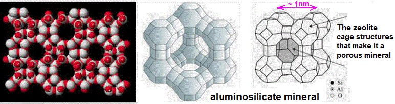 zeolite structure aluminiosilicate catalytic properties processing hydrocarbons in petrochemical industry