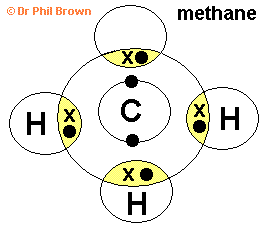 dot and cross diagram of the methane molecule