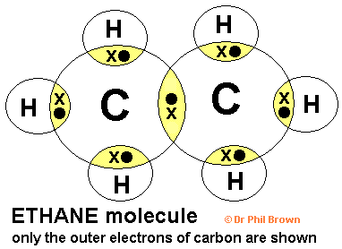 dot and cross diagram of the ethane molecule