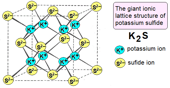unit cell of potassium sulfide K2S gcse chemistry
