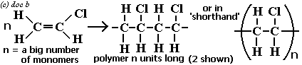 diagram equation for making PVC plasic poly(chloroethene) from the alkene chloroethene doc b oil notes