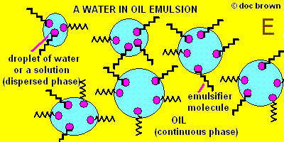 diagram to show how a soap molecule works