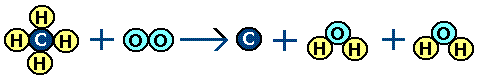 balanced equation for the incomplete combustion of methane producing soot carbon particles