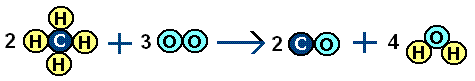 balanced equation for the incomplete combustion of methane producing carbon monoxide