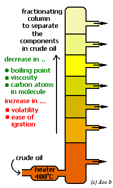 doc b oil notes