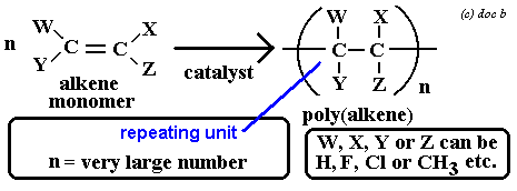 diagram equation for the polymerisation of alkenes to make an addition polymer plastic doc b oil notes