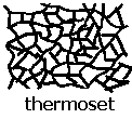 diagram of the molecular structure of a thermoset