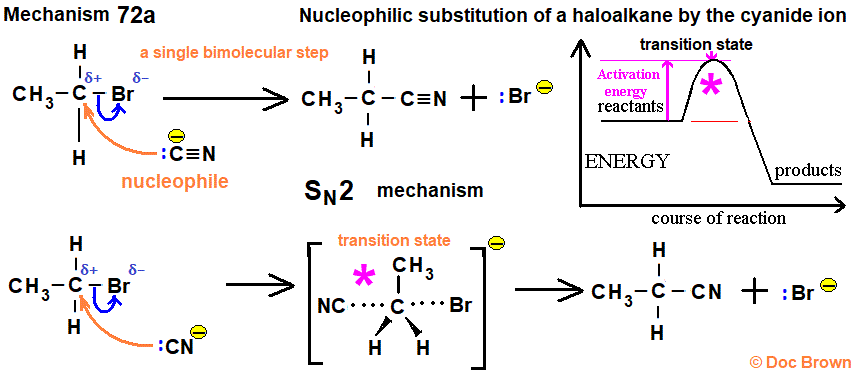 nucleophilic substitution potassium cyanide ion bromoethane nitrile propanenitrile SN2 bimolecular mechanism advanced level organic chemistry revision notes doc brown