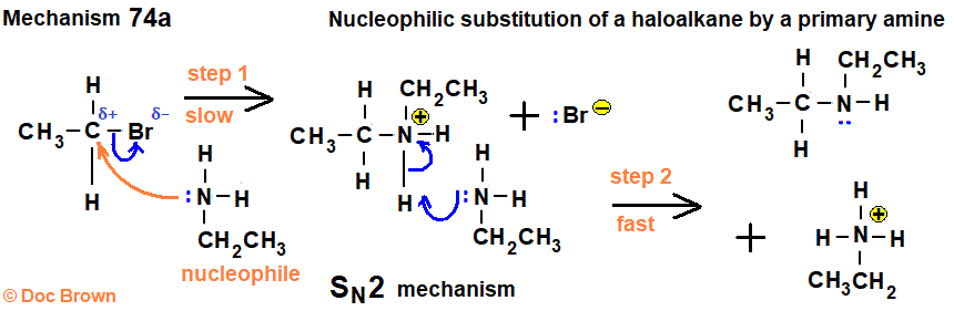 SN2 bimolecular nucleophilic substitution mechanism of bromoethane reacting with a ethylamine aminoethane to form diethylamine secondary amine advanced organic chemistry revision notes doc brown