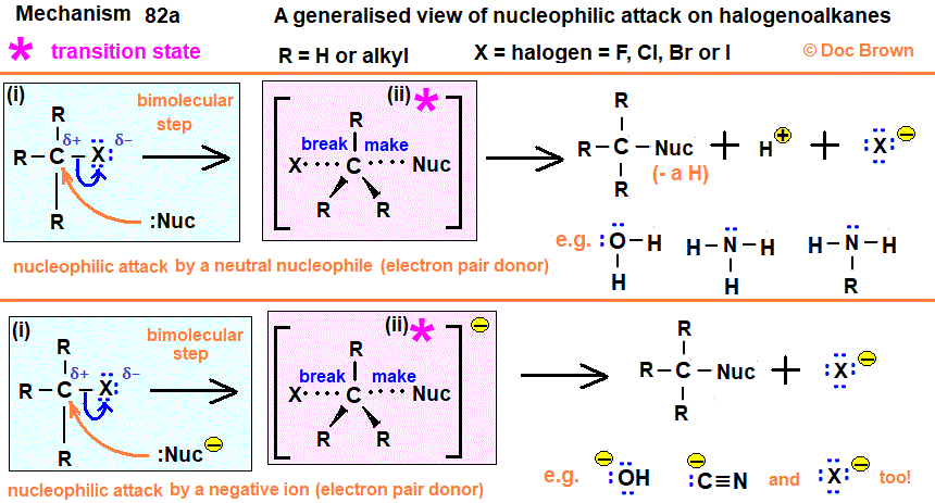 general scheme diagram of a nucleophile attacking the polar 