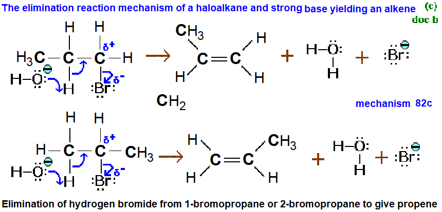 The reaction mechanism for the elimination of hydrogen bromide from 1-bromopropane or 2-bromopropane to give propene