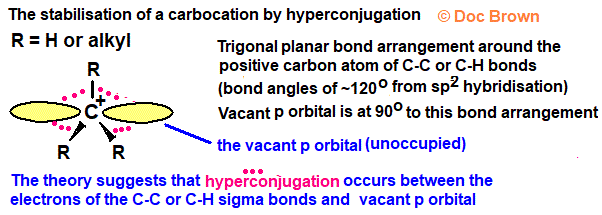 stabilization of a carbocation by hyperconjugation between sigma bonds and carbon's spare vacant 2p orbital
