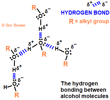 infrared spectrum of ethanol diagram of intermolecular hydrogen bonding forces between liquid alcohol molecules doc brown A level organic chemistry revision notes