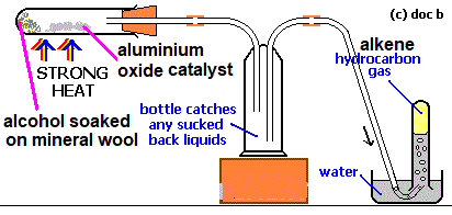diagram of apparatus to dehydrate alcohol ethanol to ethene alkene advanced A level chemistry doc brown