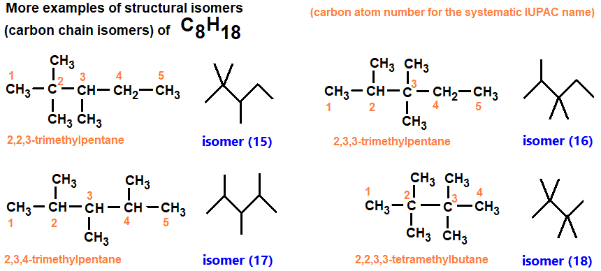 2,2,3-trimethylpentane 2,3,3-trimethylpentane 2,3,4-trimethylpentane 2,2,3,3-tetramethylbutane structural formula skeletal formula alkane molecular structure