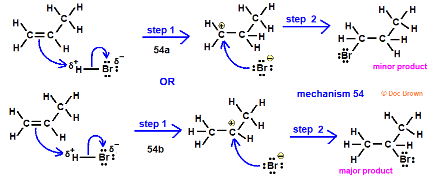ionic mechanism of electrophilic addition of hydrogen bromide to propene advanced A level organic chemistry