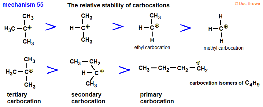 relative stability of carbocations tertiary > secondary > primary > methyl advanced A level organic chemistry