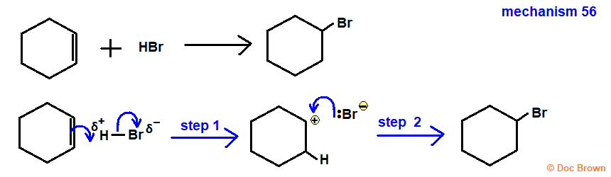 ionic mechanism of electrophilic addition of hydrogen bromide to cyclohexene advanced A level organic chemistry