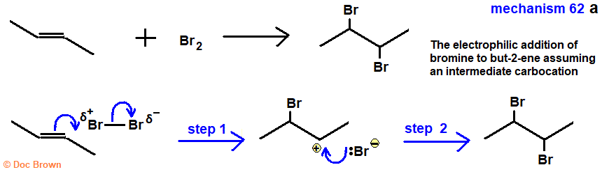 non-aqueous conditions ionic mechanism of electrophilic addition of bromine to but-2-ene 2-butene advanced A level organic chemistry