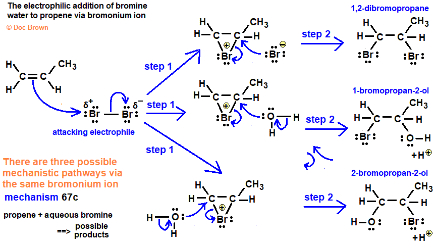 bromonium ion mechanism electrophilic addition of bromine water to propene 1-bromopropan-2-ol 1-bromo-2-propanol major product advanced organic chemistry notes doc brown