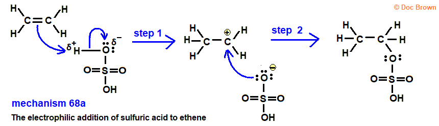 alkyl ethyl hydrogensulfate Diagram mechanism electrophilic addition of sulfuric acid to ethene advanced A level organic chemistry doc brown's revision notes