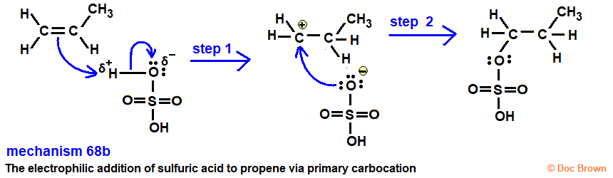 Diagram mechanism electrophilic addition of sulfuric acid to propene primary carbocation advanced A level organic chemistry doc brown's revision notes